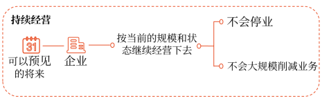 持續(xù)經(jīng)營(yíng)