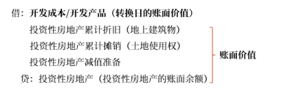板書