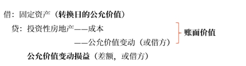 板書2