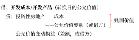 板書3