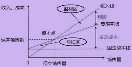 p2知識(shí)點(diǎn)