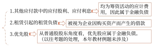需要單獨記憶的金融負債
