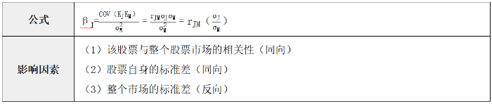 定義法