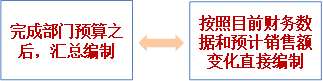 cma知識(shí)點(diǎn)