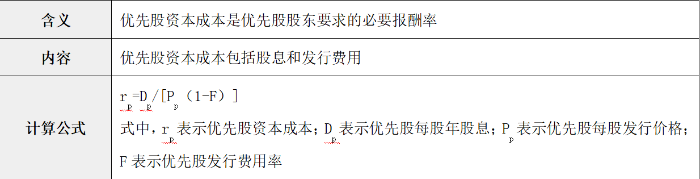 優(yōu)先股資本成本的估計