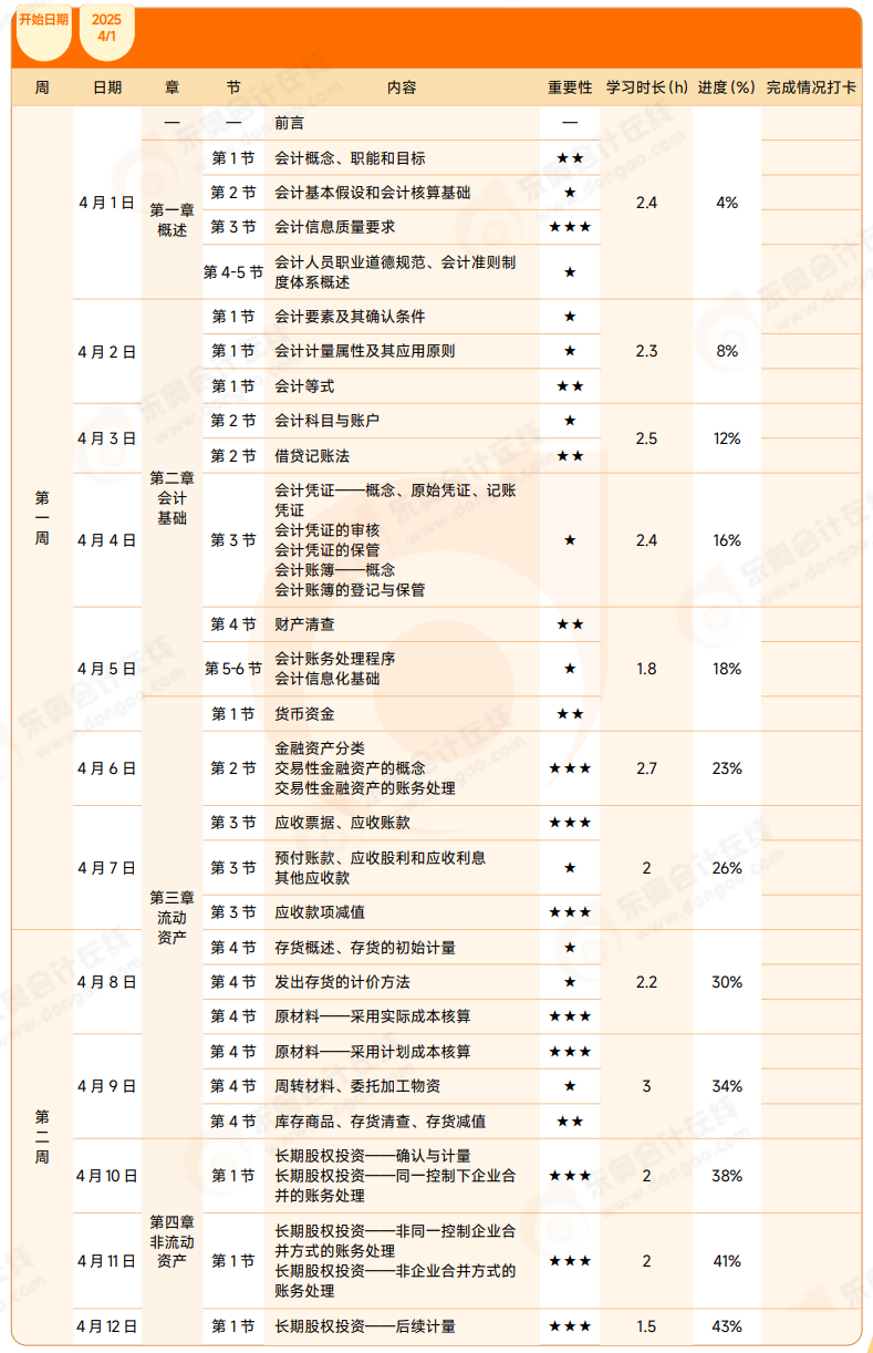 2025年《初級會計實務(wù)》4月學(xué)習計劃表