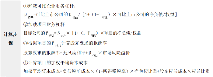 計(jì)算步驟