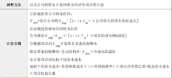 計(jì)算步驟