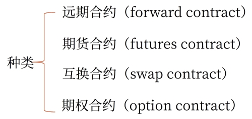 衍生工具的種類(lèi)