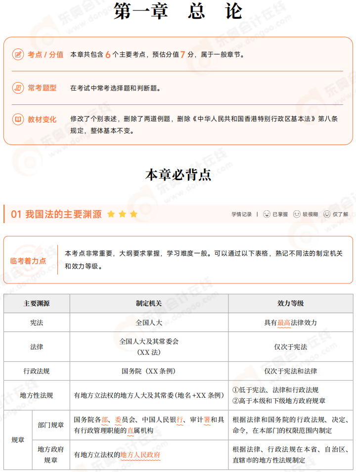 2025年初級會計《經(jīng)濟法基礎》三色筆記 01