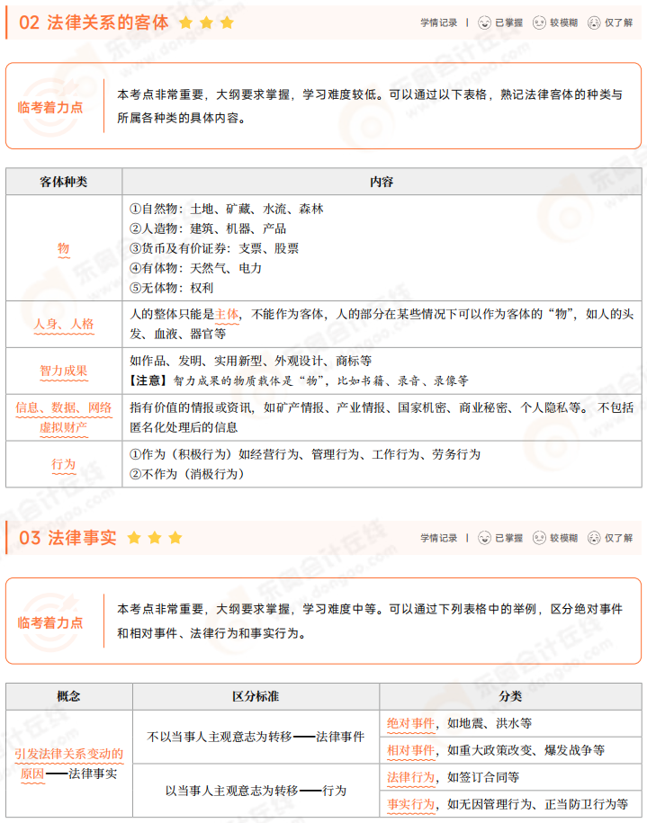 2025年初級會計《經(jīng)濟法基礎》三色筆記 02