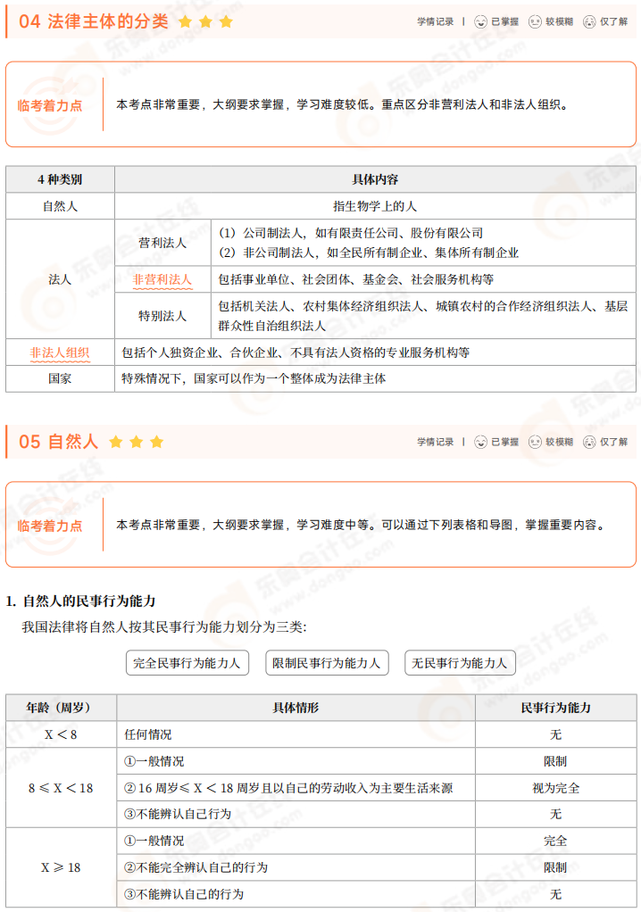 2025年初級會計《經(jīng)濟法基礎》三色筆記 03