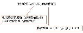 期權(quán)計(jì)算公式