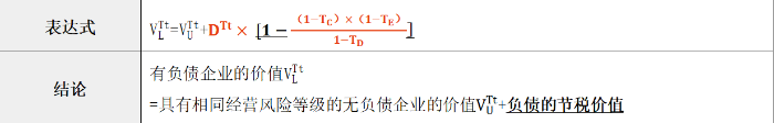 基本觀點