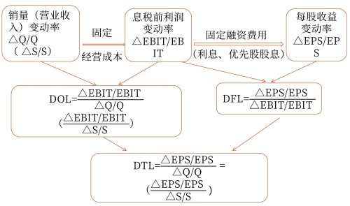 定義公式——用于預(yù)測