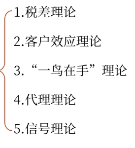 股利相關(guān)論