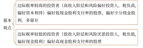 客戶效應(yīng)理論