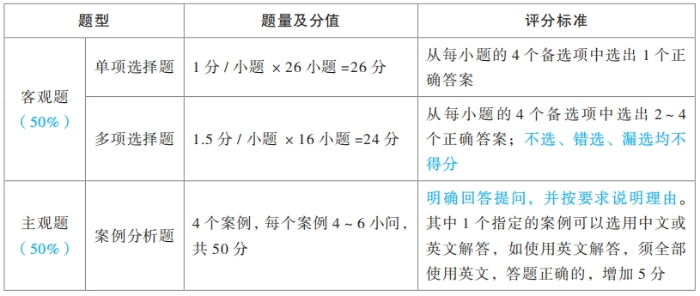 《經濟法》題型題量及答題要求