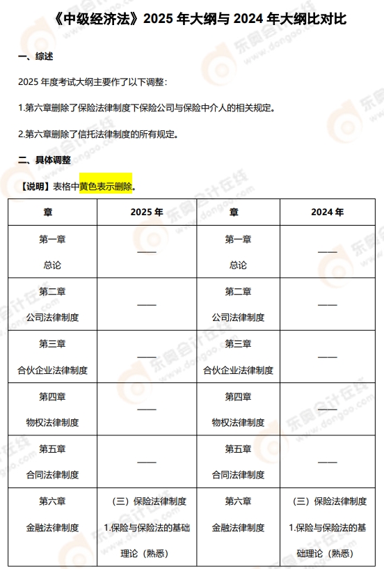 中級(jí)會(huì)計(jì)經(jīng)濟(jì)法
