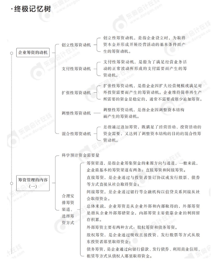 中級(jí)會(huì)計(jì)終極記憶樹