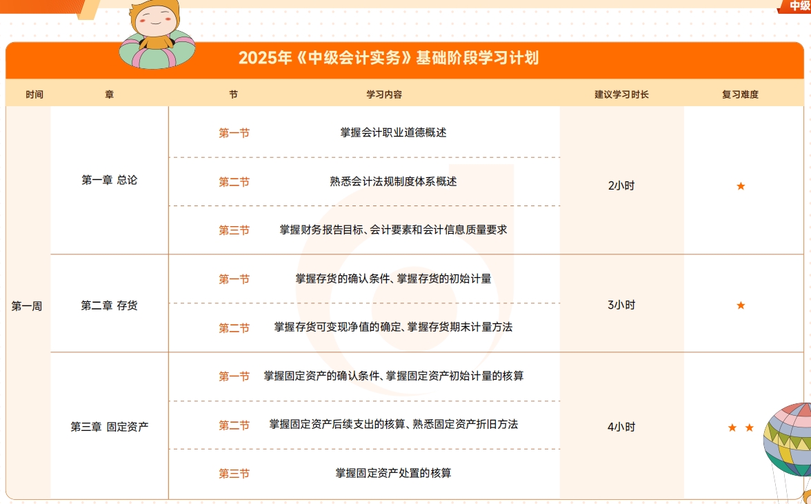 中級會計實務基礎階段學習計劃