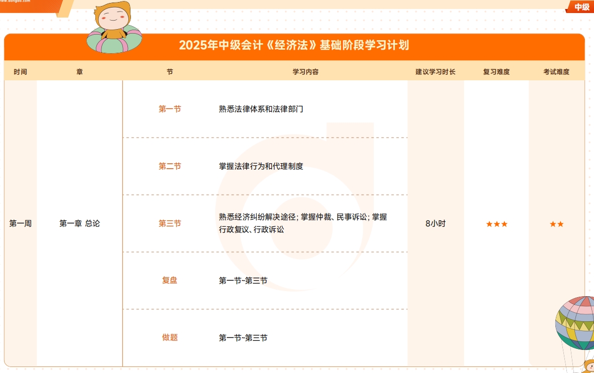 《財務》基礎(chǔ)階段學習計劃