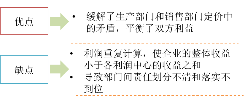 雙重定價(jià)法的評(píng)價(jià)