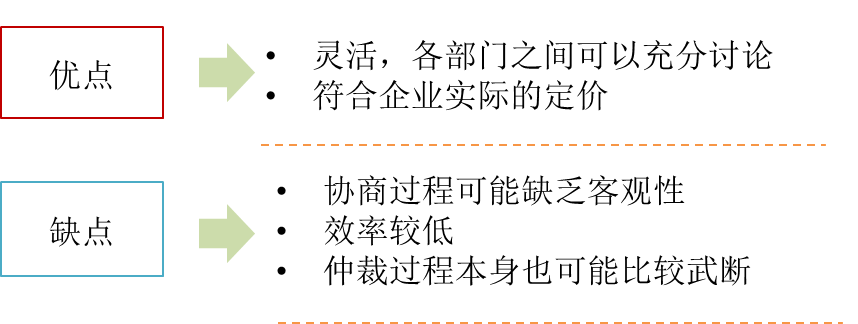 協(xié)商定價(jià)法的評(píng)價(jià)
