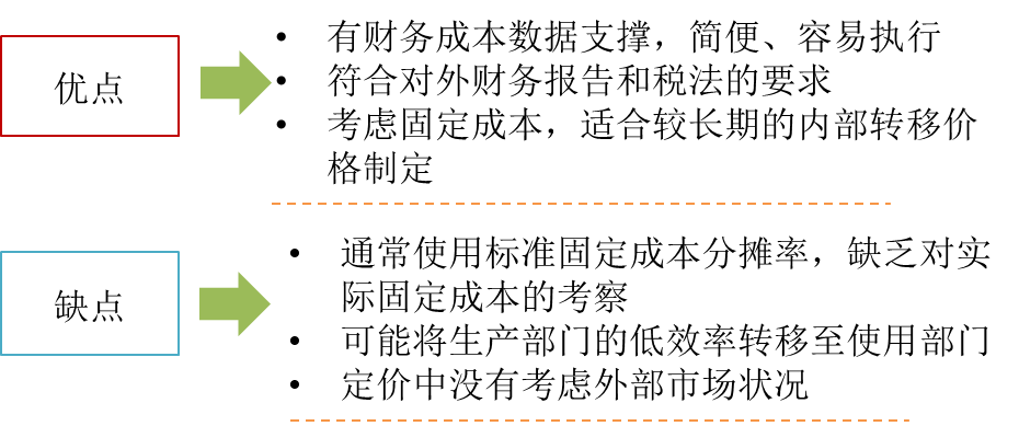全部成本定價(jià)法的評(píng)價(jià)
