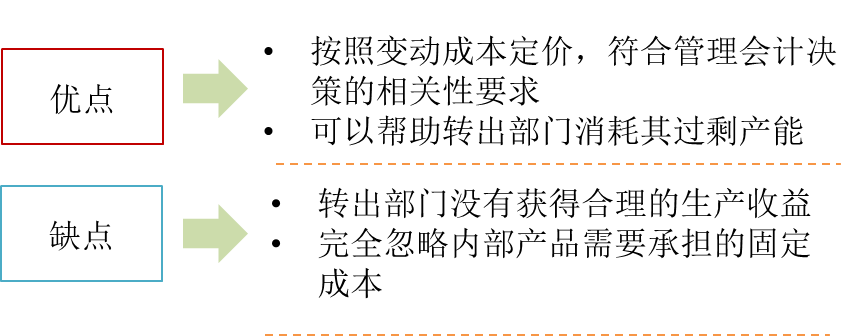 變動(dòng)成本定價(jià)法的評(píng)價(jià)