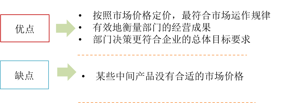 市場定價(jià)法的評(píng)價(jià)