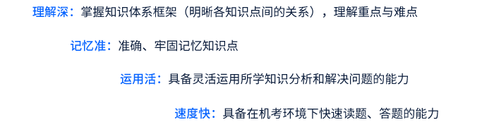 要領解讀