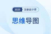 第三十章政府及民間非營(yíng)利組織會(huì)計(jì)_25年注會(huì)會(huì)計(jì)思維導(dǎo)圖