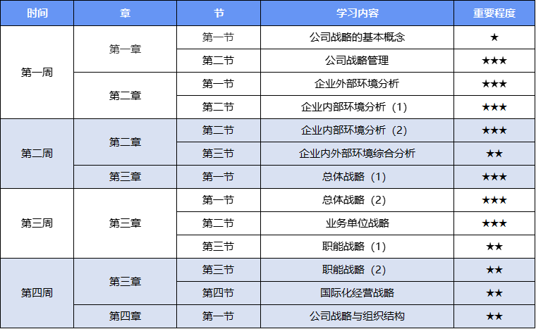 25年注會戰(zhàn)略動態(tài)調(diào)整學習計劃表
