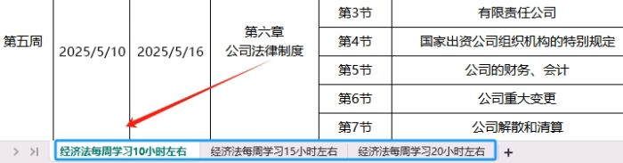 經(jīng)濟(jì)法學(xué)習(xí)時(shí)長(zhǎng)