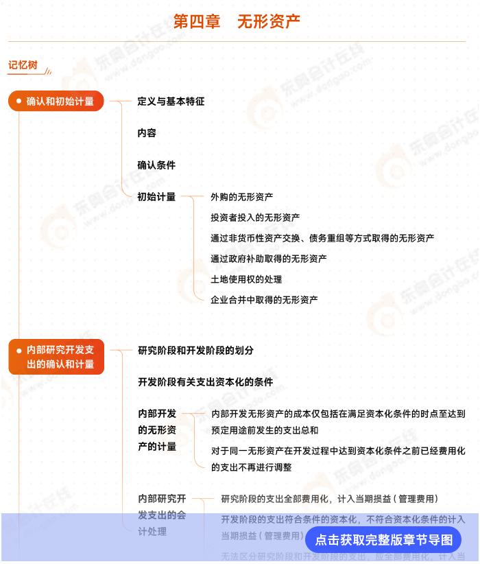 會計(jì)第四章思維導(dǎo)圖