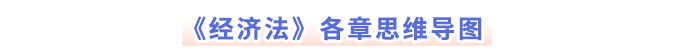 經(jīng)濟(jì)法各章思維導(dǎo)圖