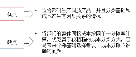 部門間接成本分?jǐn)偮实脑u(píng)價(jià)