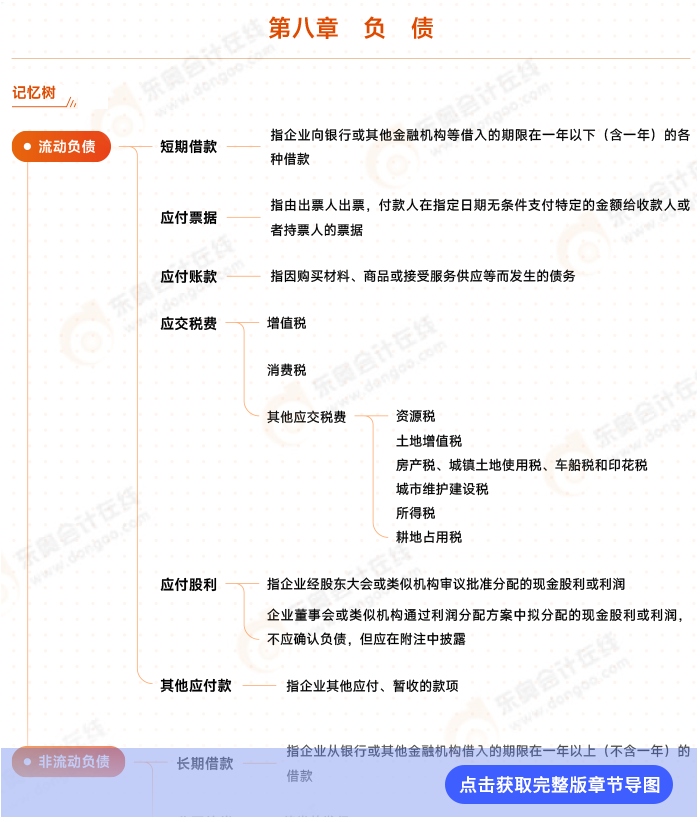 第八章思維導(dǎo)圖
