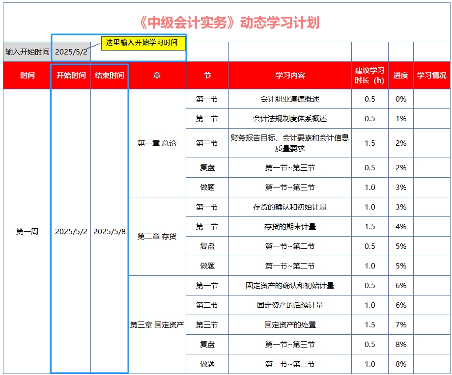 中級(jí)會(huì)計(jì)考生根據(jù)自身情況，輸入學(xué)習(xí)時(shí)間