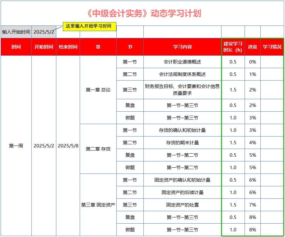 中級(jí)會(huì)計(jì)結(jié)合生成的周備考計(jì)劃，檢查計(jì)劃可行性，隨機(jī)調(diào)整