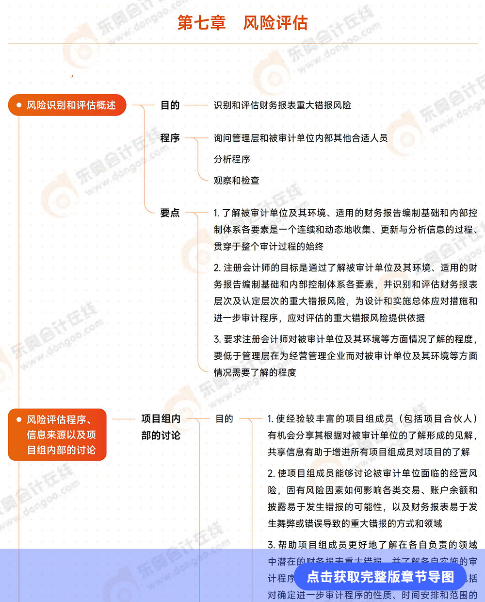 審計(jì)第七章導(dǎo)圖例圖