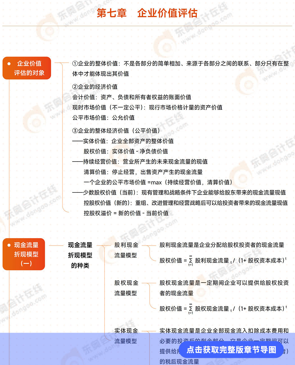 第七章導圖詳情頁