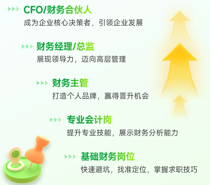 實操課程