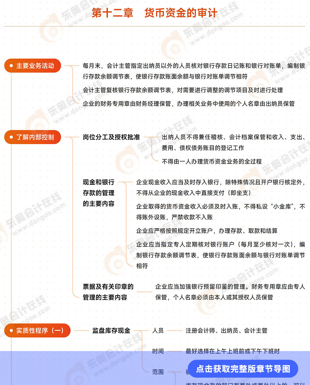 審計第十二章導(dǎo)圖例圖