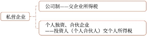 私營(yíng)企業(yè)