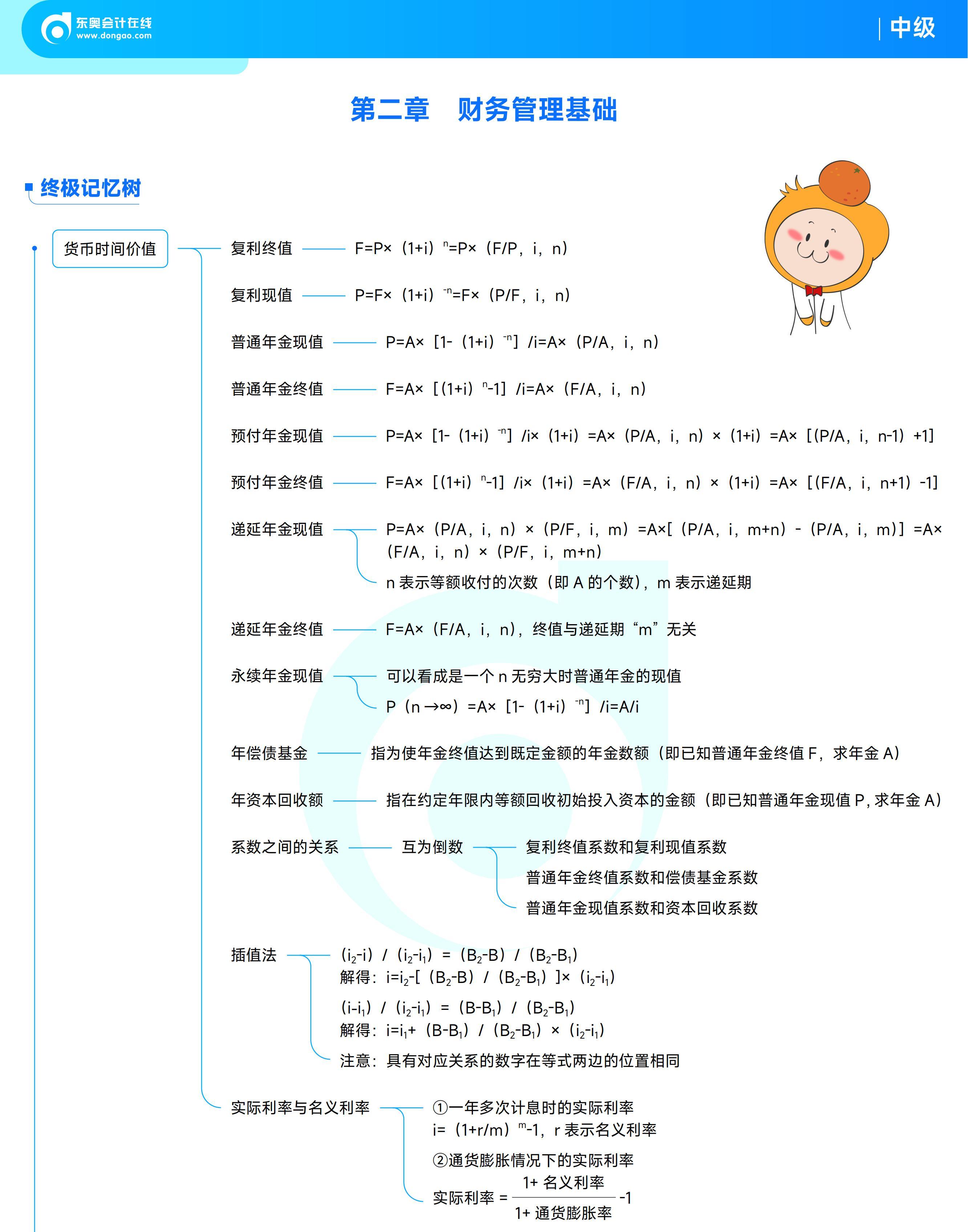 《中《中級(jí)財(cái)務(wù)管理》思維導(dǎo)圖
