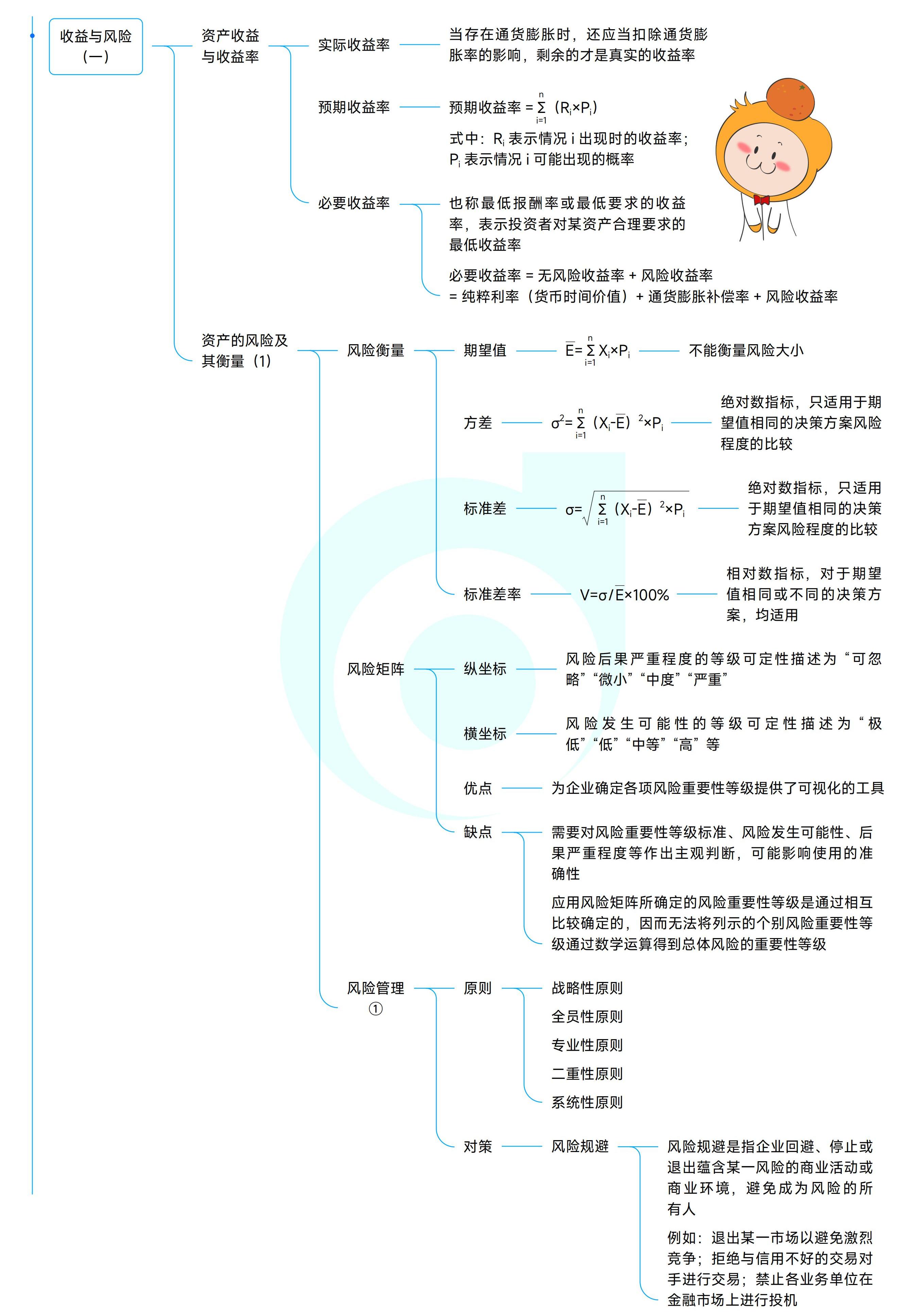 《中級(jí)財(cái)務(wù)管理》思維導(dǎo)圖