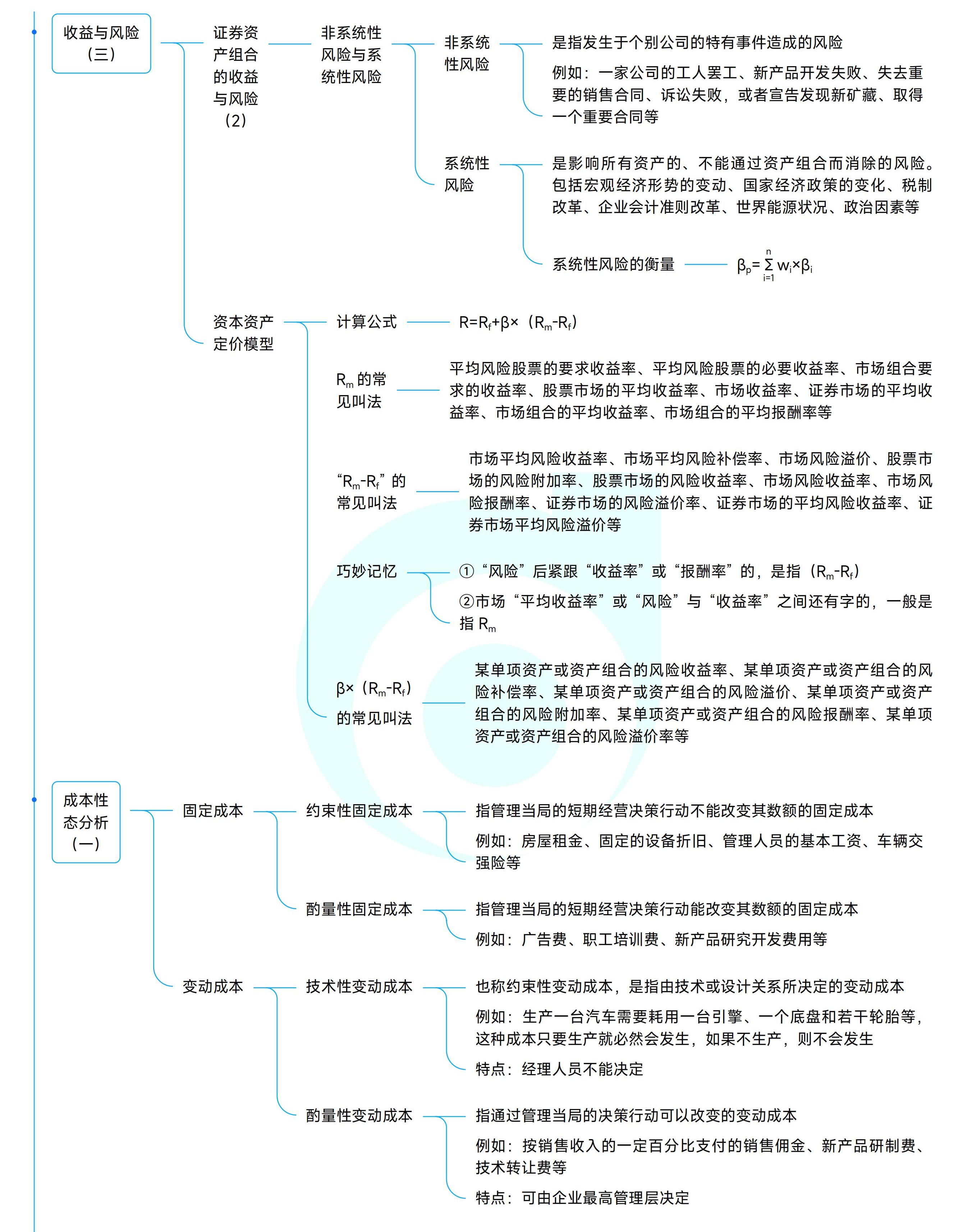 《中級(jí)財(cái)務(wù)管理》思維導(dǎo)圖