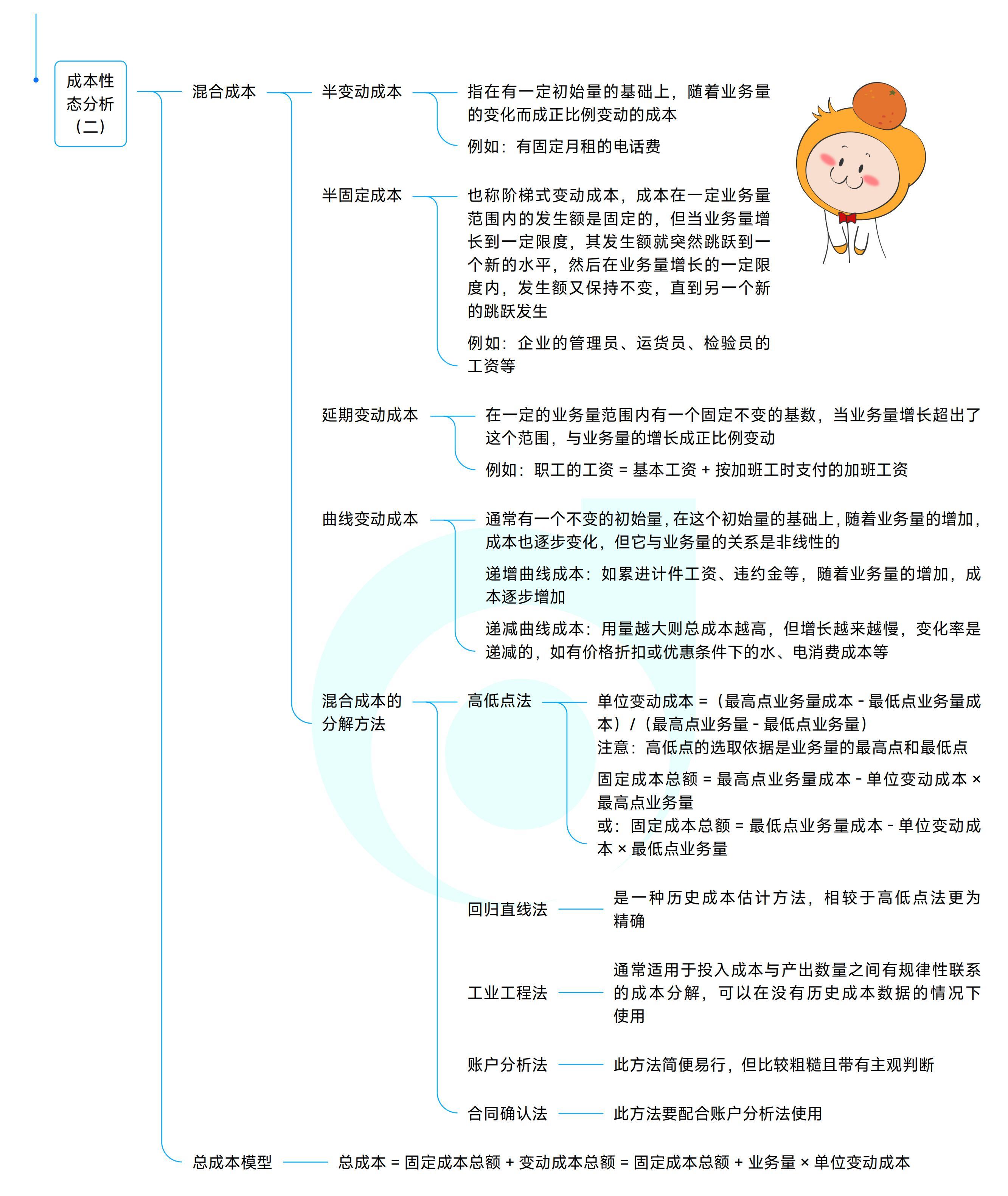 《中級(jí)財(cái)務(wù)管理》思維導(dǎo)圖